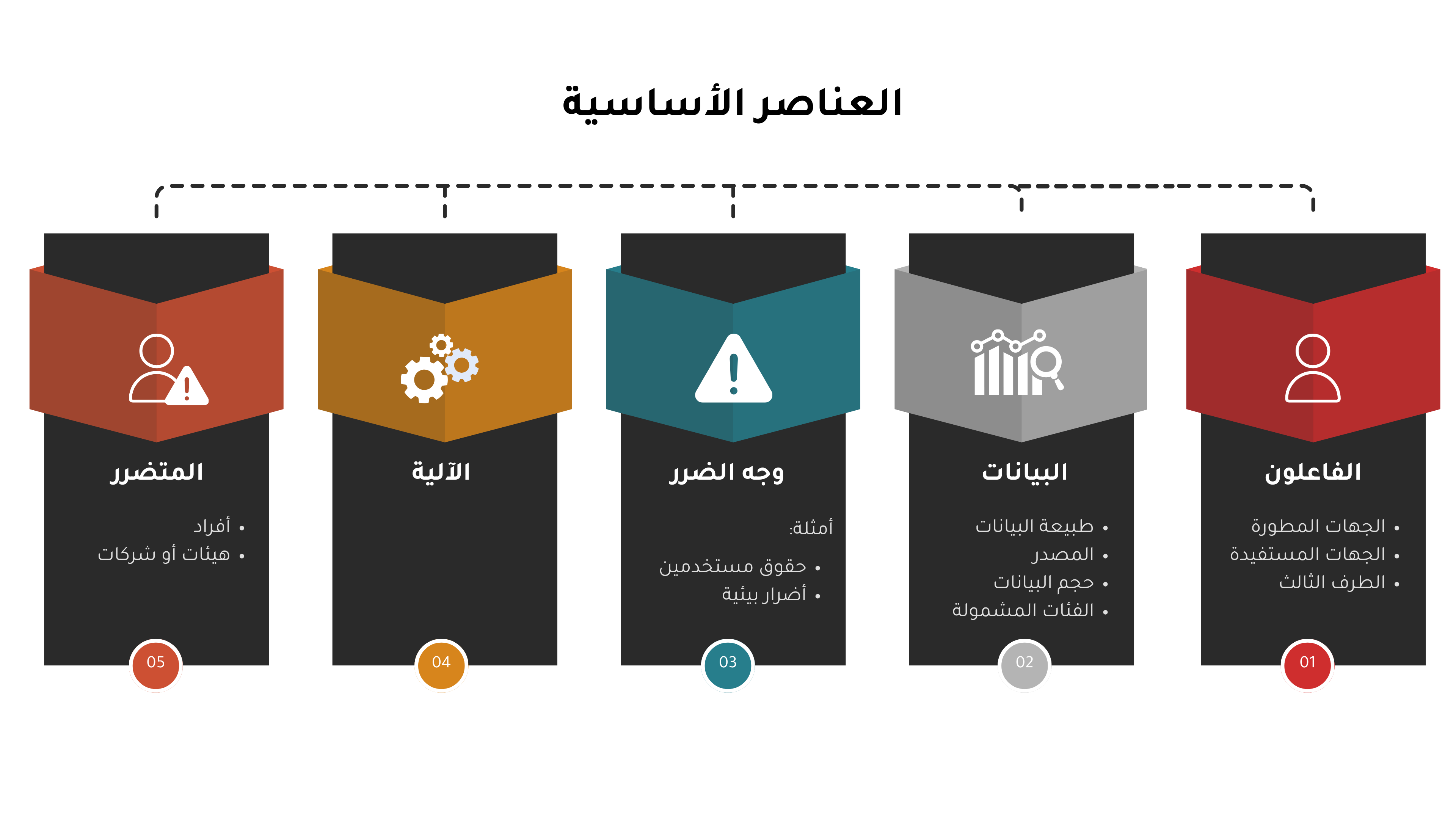 صورة: عناصر أساسية تتصل بالفرضية