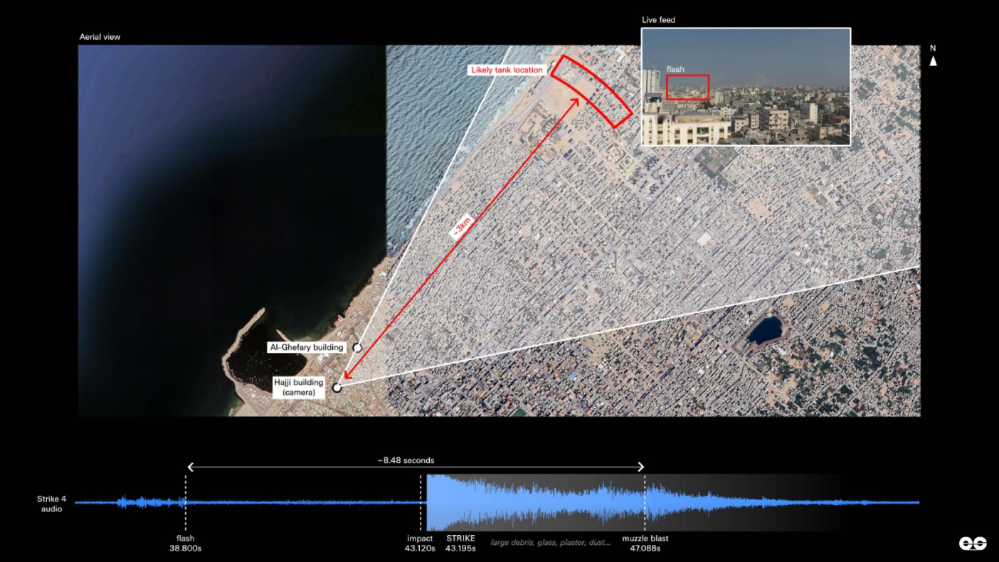Estimated position of the tank 3 km away from the camera on November 2, 2023, geolocated by our partner Le Monde and corroborated by Earshot’s analysis (Credit: Earshot)