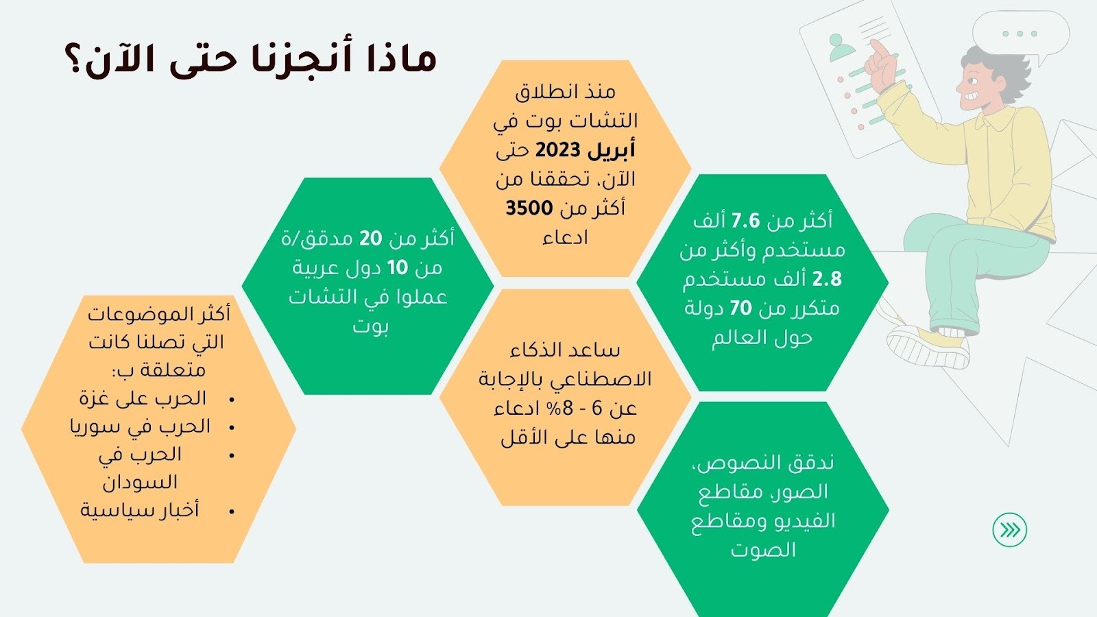 أريج تعقد جلستين رمضانيتين لطلبة الإعلام والجمهور العام | بوصلة