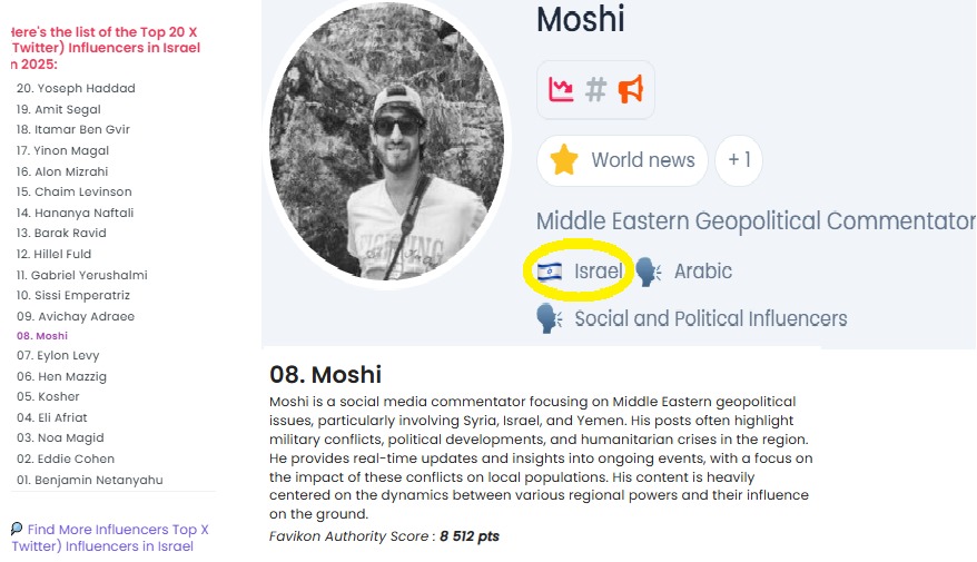 Favikon’s ranking of Moshi Gradi as one of the most influential figures in Israel in 2025