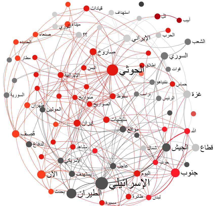 Cloud map showing most frequently used words in the account's tweets